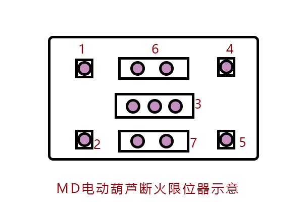 電動(dòng)葫蘆限位器接線圖