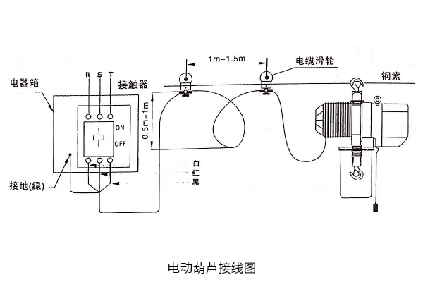 電動(dòng)葫蘆接線