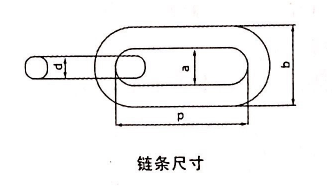 鏈環(huán)