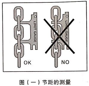 鏈條測量方法