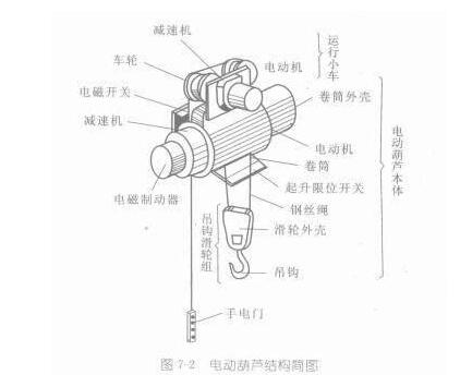 電動葫蘆