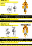10噸電動(dòng)葫蘆價(jià)格行情及產(chǎn)品介紹
