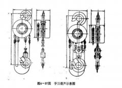 你確定你真的了解手拉葫蘆嗎？